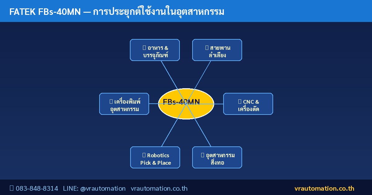 FATEK FBs-40MN Application Diagram | VR Automation