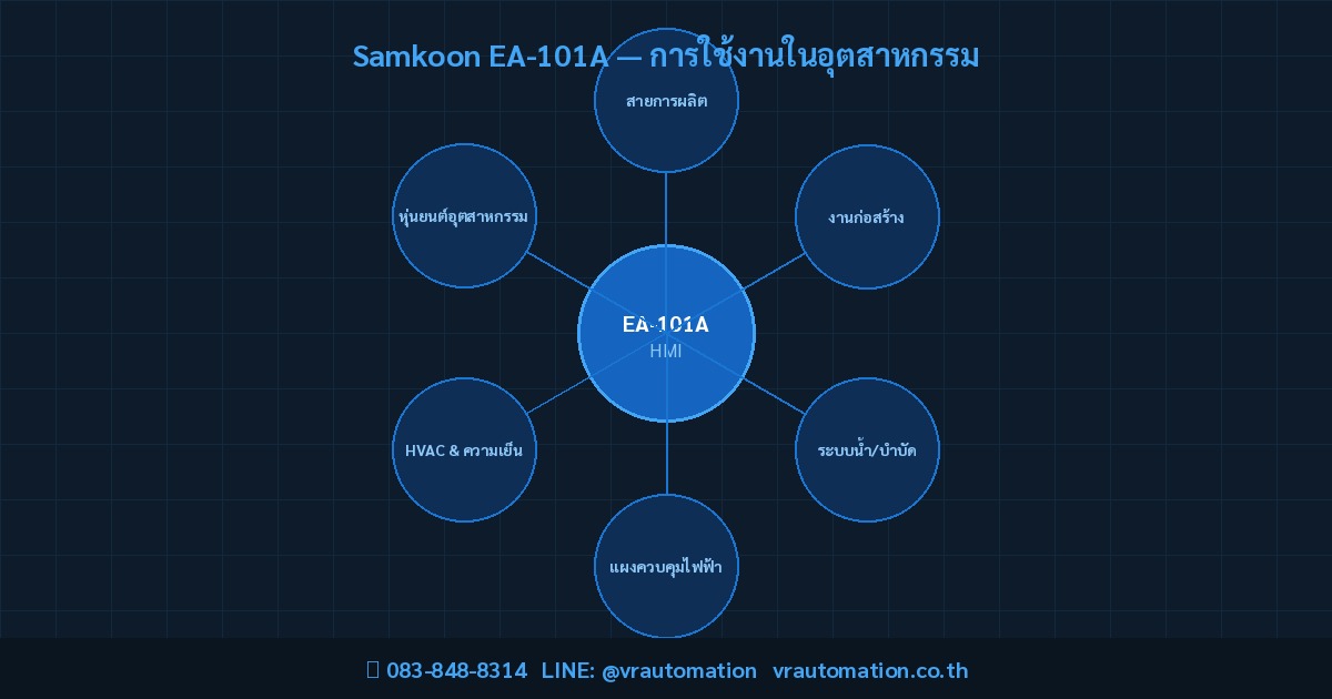 Samkoon EA-101A การใช้งานในอุตสาหกรรม