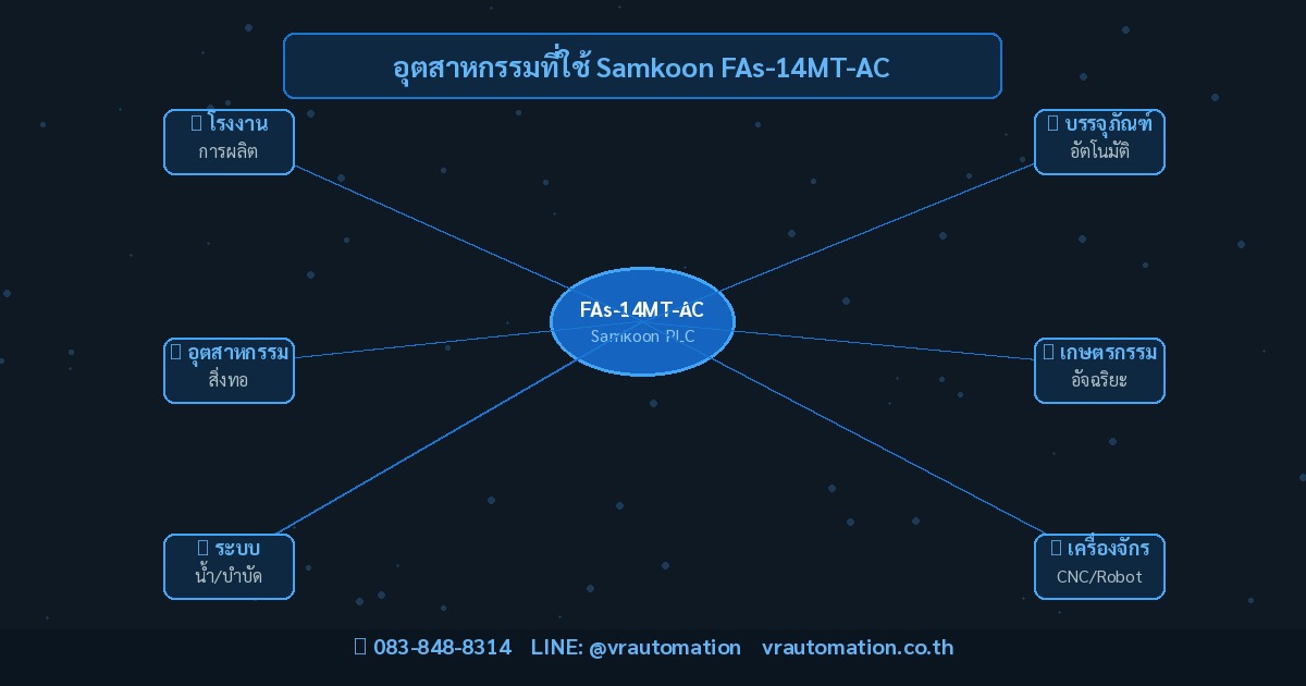 การใช้งาน Samkoon FAs-14MT-AC ในอุตสาหกรรมต่างๆ