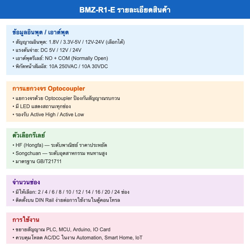 BMZ-R1-E รายละเอียดสินค้า Optocoupler Relay Module ภาษาไทย