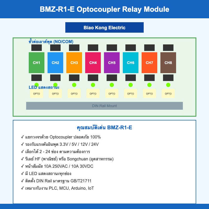 BMZ-R1-E Optocoupler Relay Module สินค้าจริง