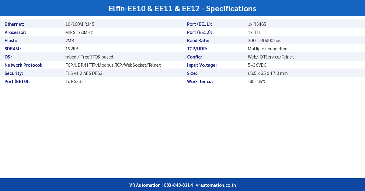 Elfin-EE10 & EE11 & EE12 spec table
