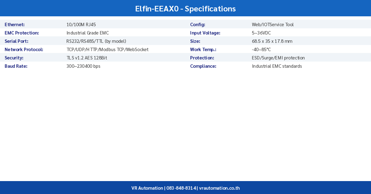 Elfin-EEAX0 spec table