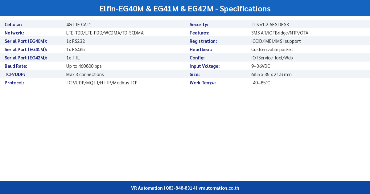 Elfin-EG40M & EG41M & EG42M spec table