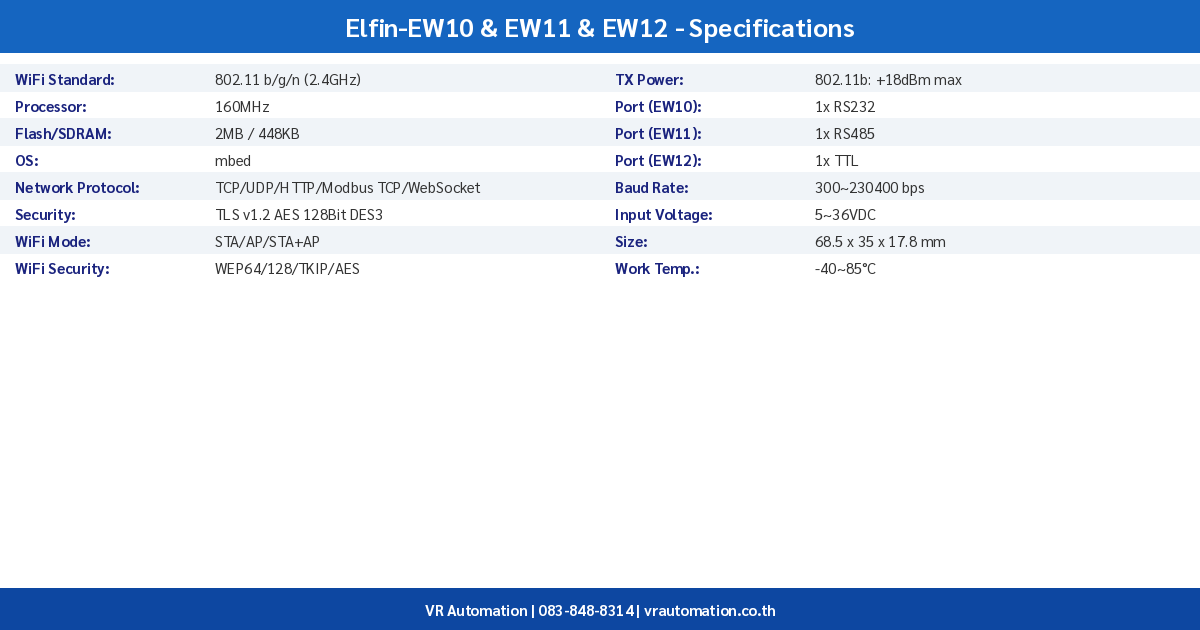 Elfin-EW10 & EW11 & EW12 spec table