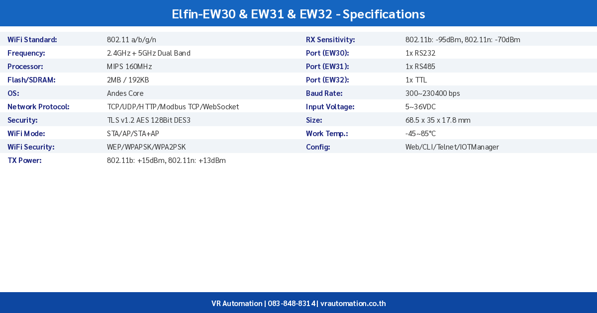 Elfin-EW30 & EW31 & EW32 spec table