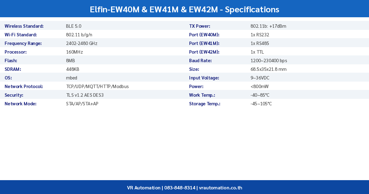 Elfin-EW40M spec table