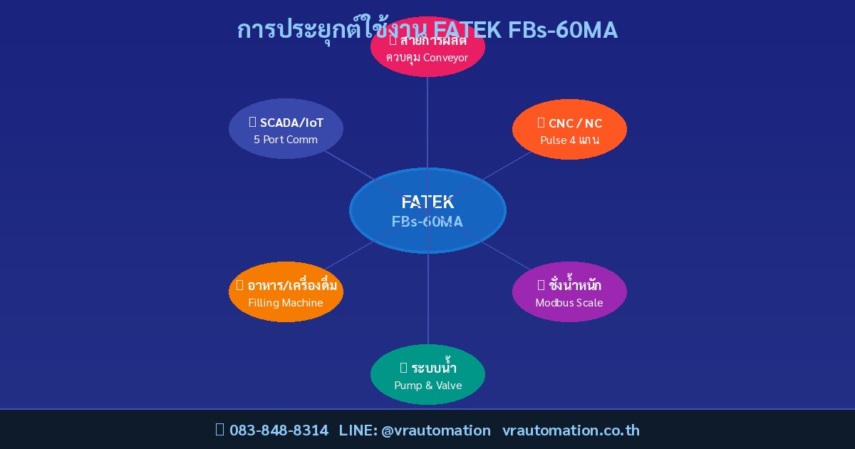 FATEK FBs-60MA การประยุกต์ใช้งานในอุตสาหกรรม