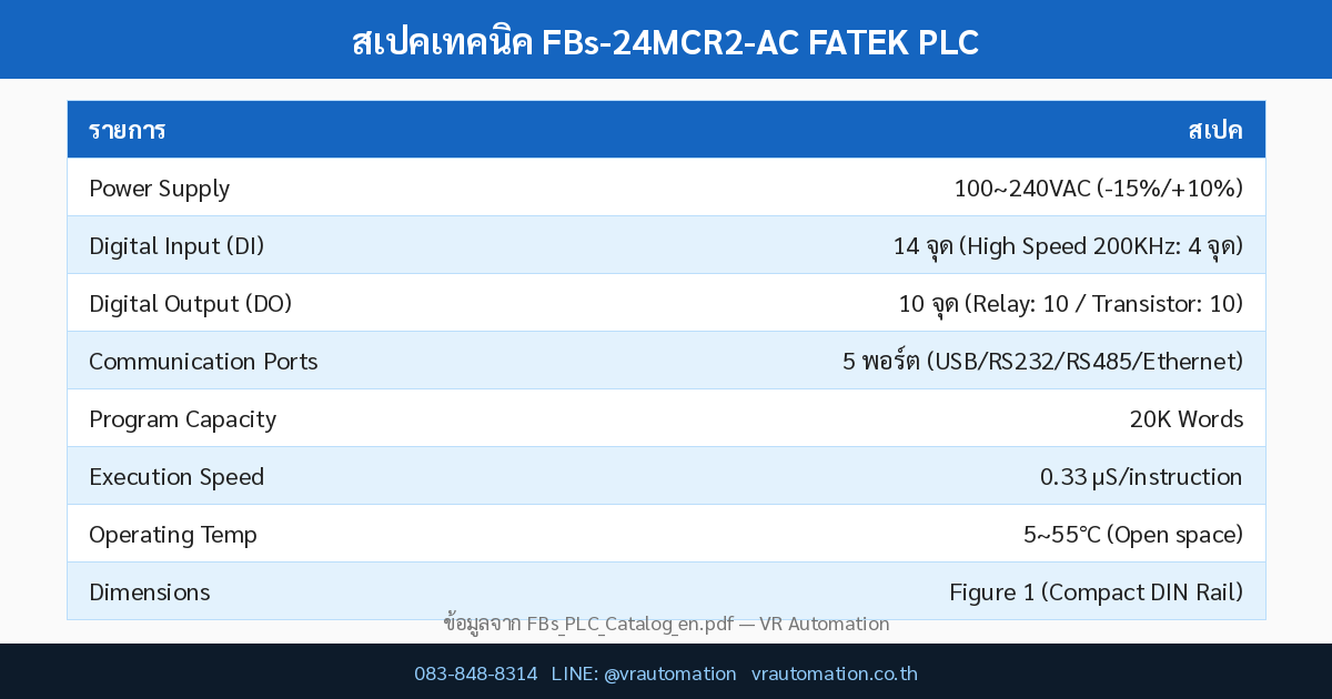 ตารางสเปค FBs-24MCR2-AC FATEK PLC