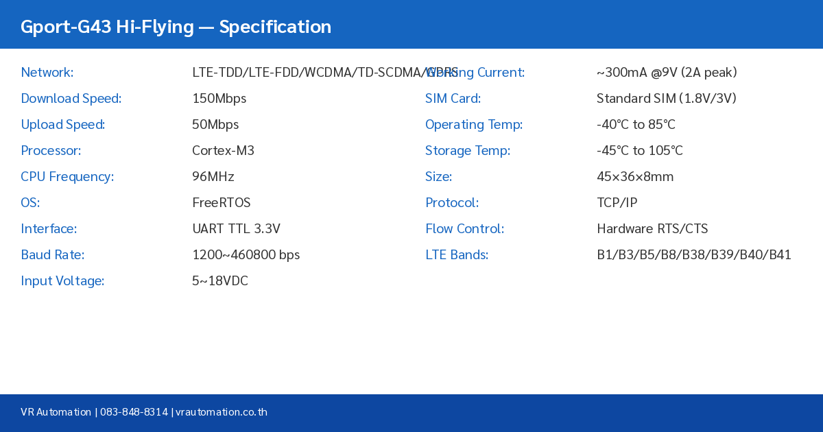 Gport-G43 Specification Table