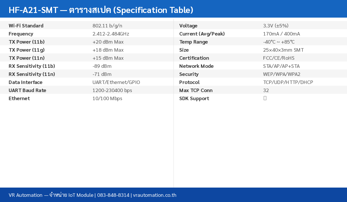 HF-A21-SMT Specification Table