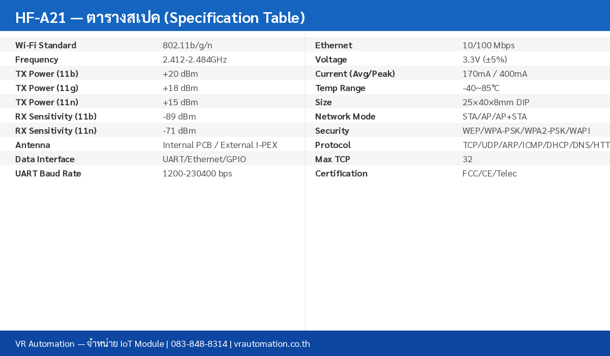 HF-A21 Specification Table