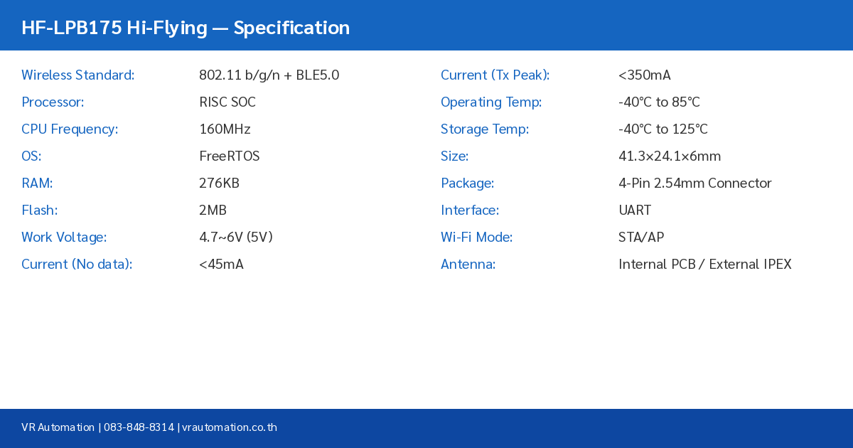 HF-LPB175 Specification Table