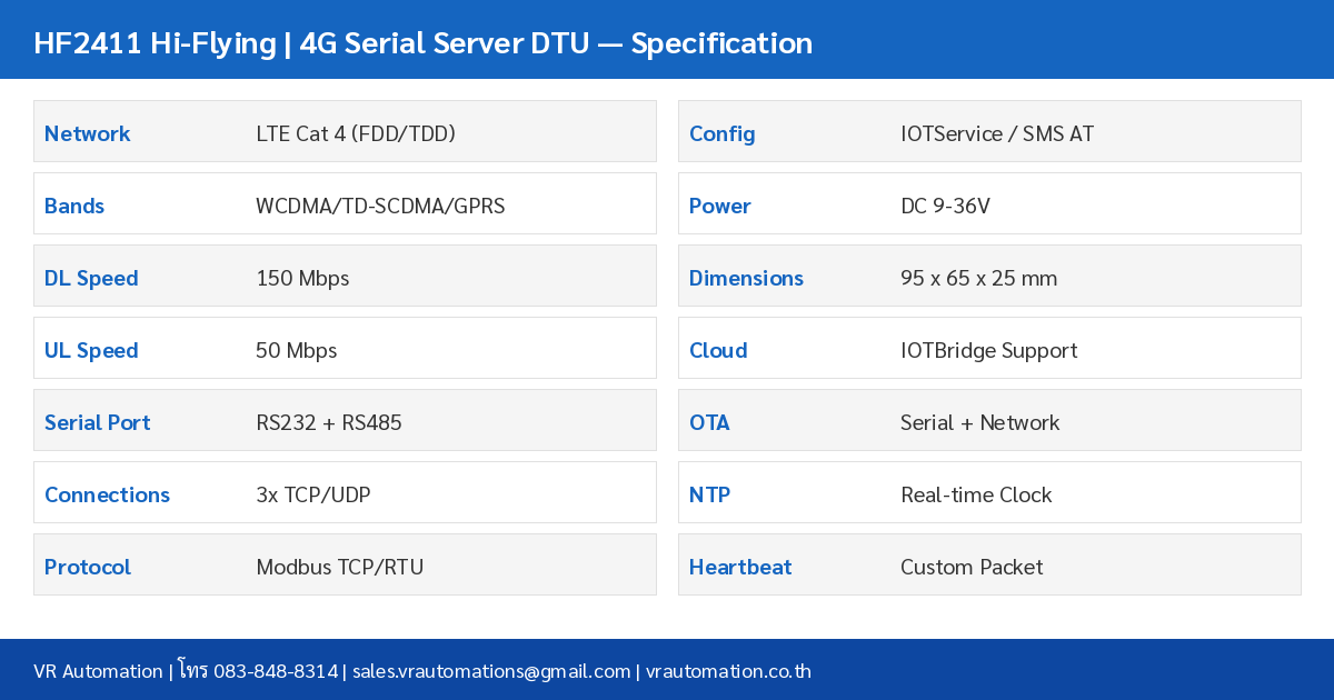 HF2411 Specification Table