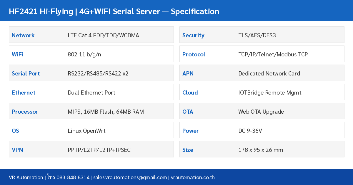 HF2421 Specification Table