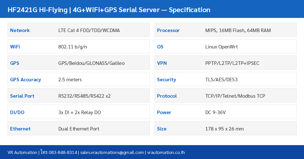 HF2421G Specification Table