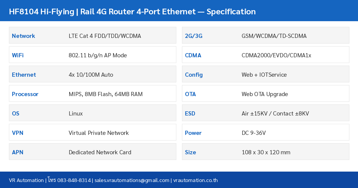 HF8104 Specification Table