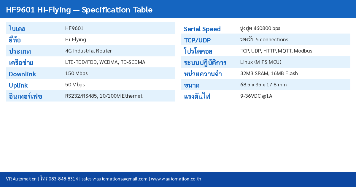 HF9601 Specification Table