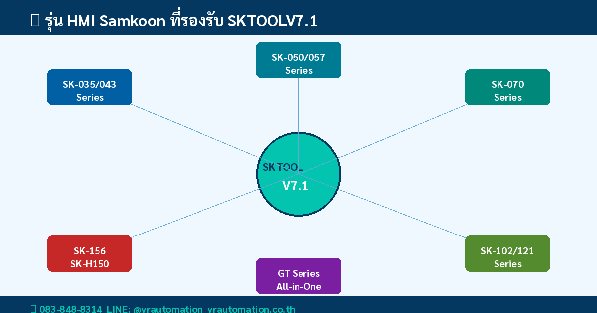 รุ่น HMI Samkoon รองรับ SKTOOLV7.1