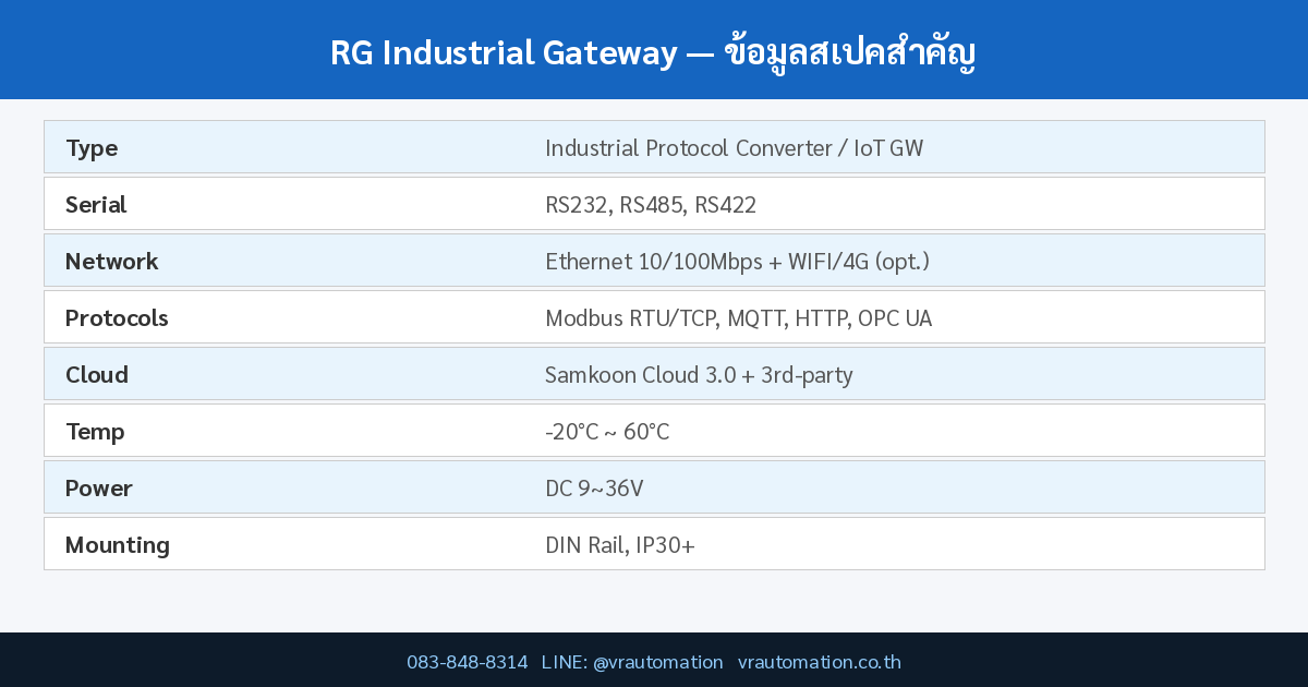 RG Industrial Gateway spec