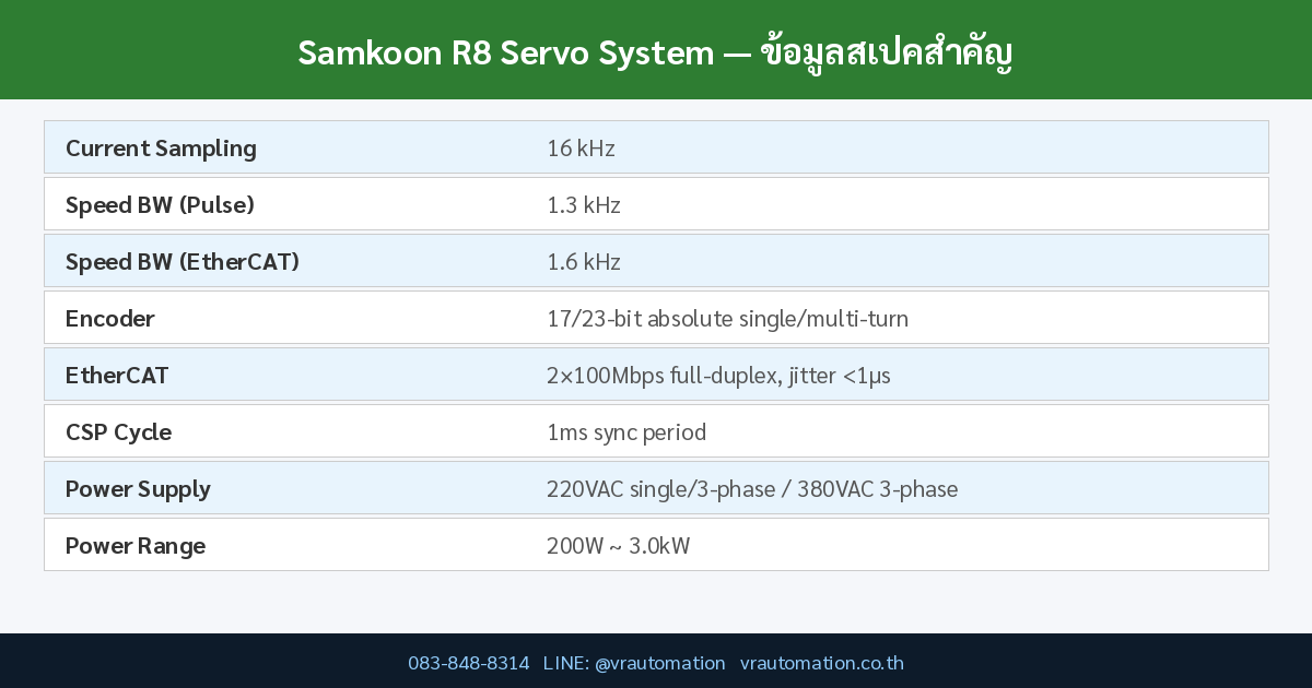 Samkoon R8 Servo System spec
