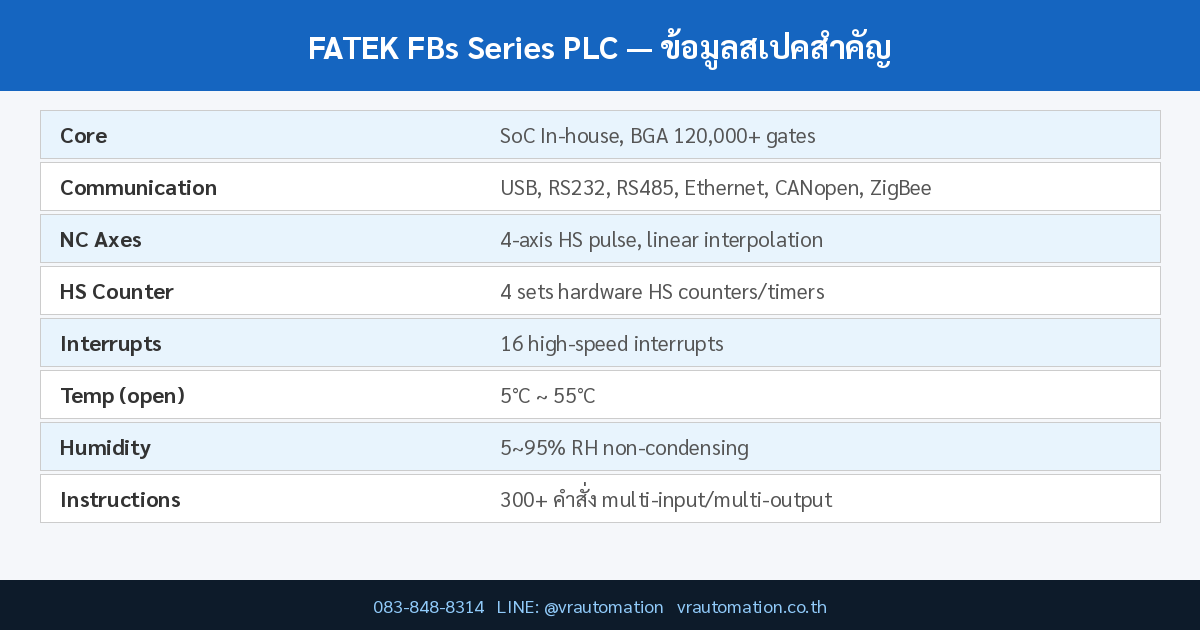 FATEK FBs Series PLC spec