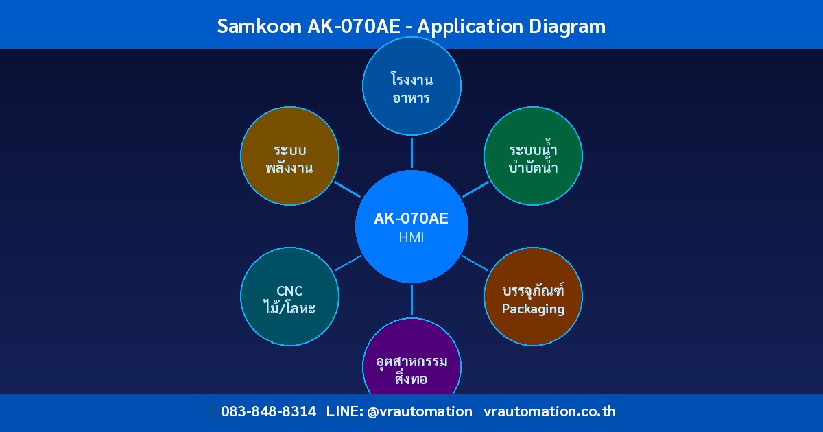 Samkoon AK-070AE การประยุกต์ใช้งานในอุตสาหกรรม
