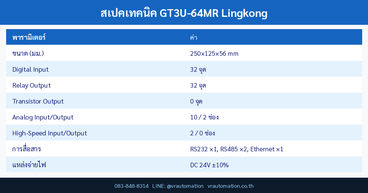 GT3U-64MR spec table