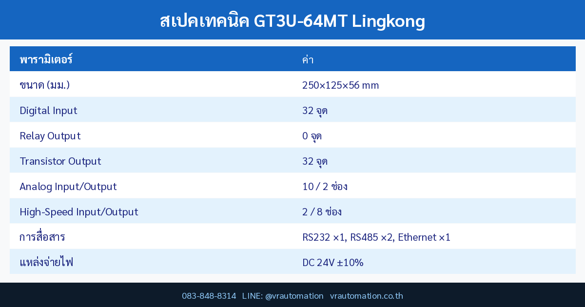 GT3U-64MT spec table