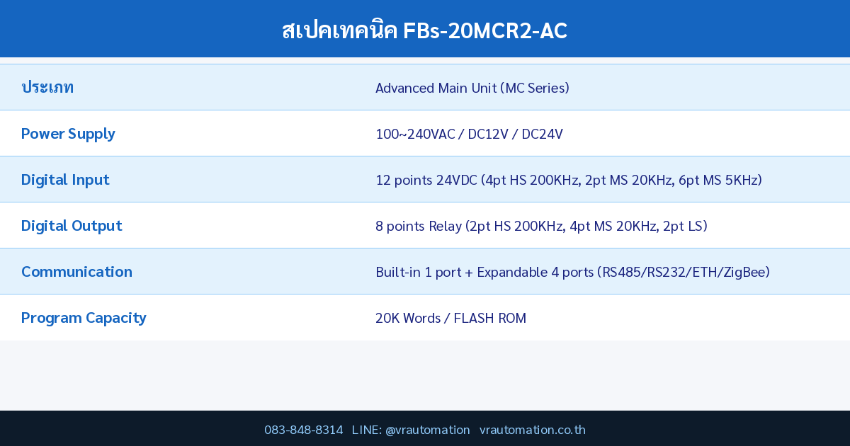 FBs-20MCR2-AC Spec Table