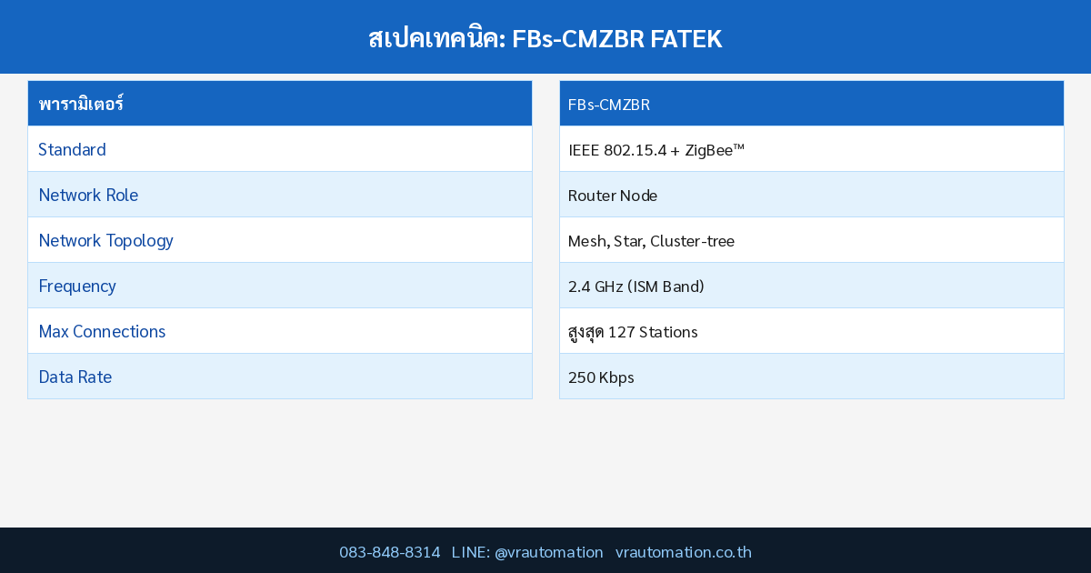 Spec Table FBs-CMZBR