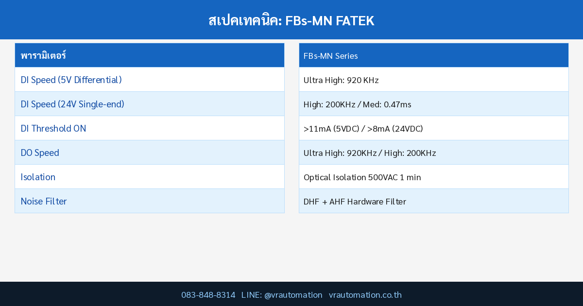 Spec Table FBs-MN