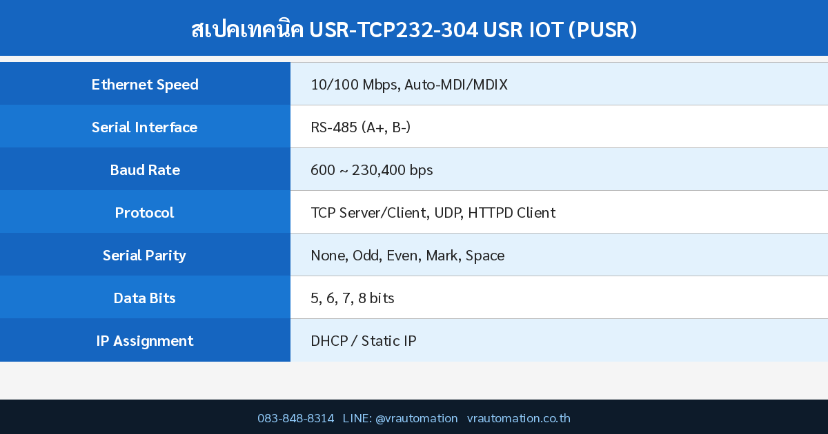 สเปค USR-TCP232-304 USR IOT (PUSR)