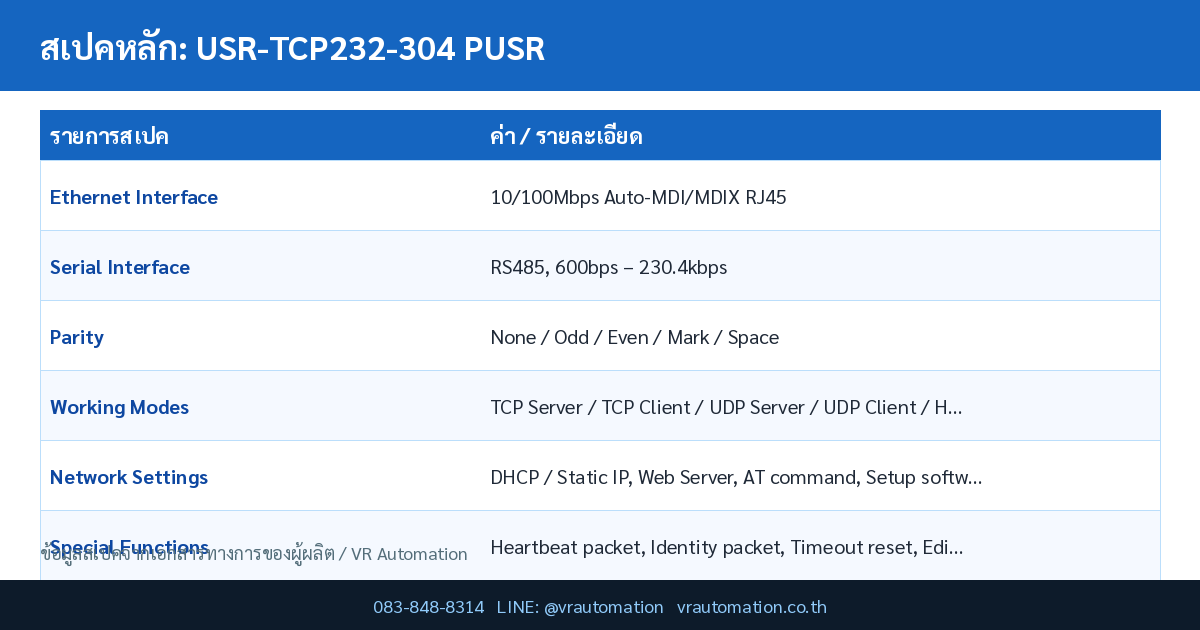 สเปค USR-TCP232-304 PUSR