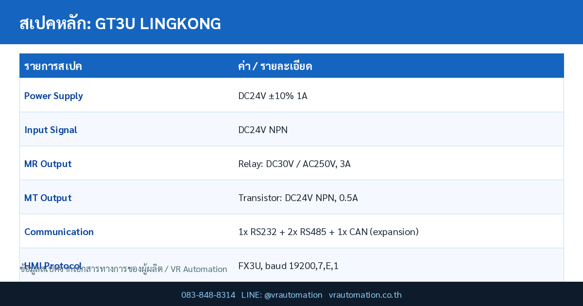 สเปค GT3U LINGKONG