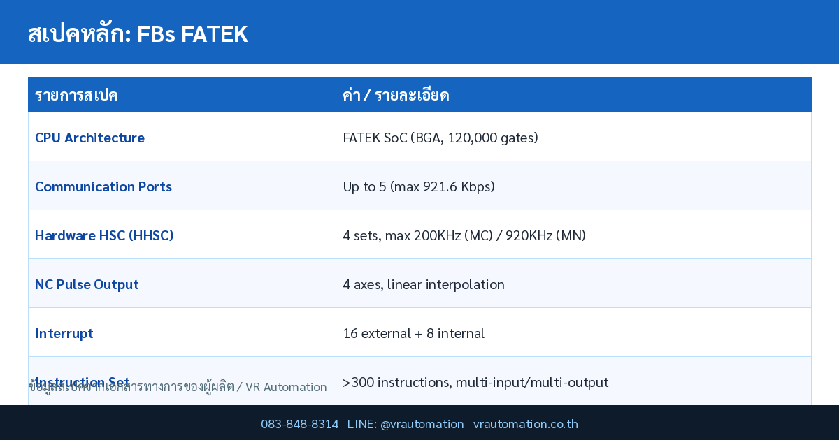สเปค FBs FATEK
