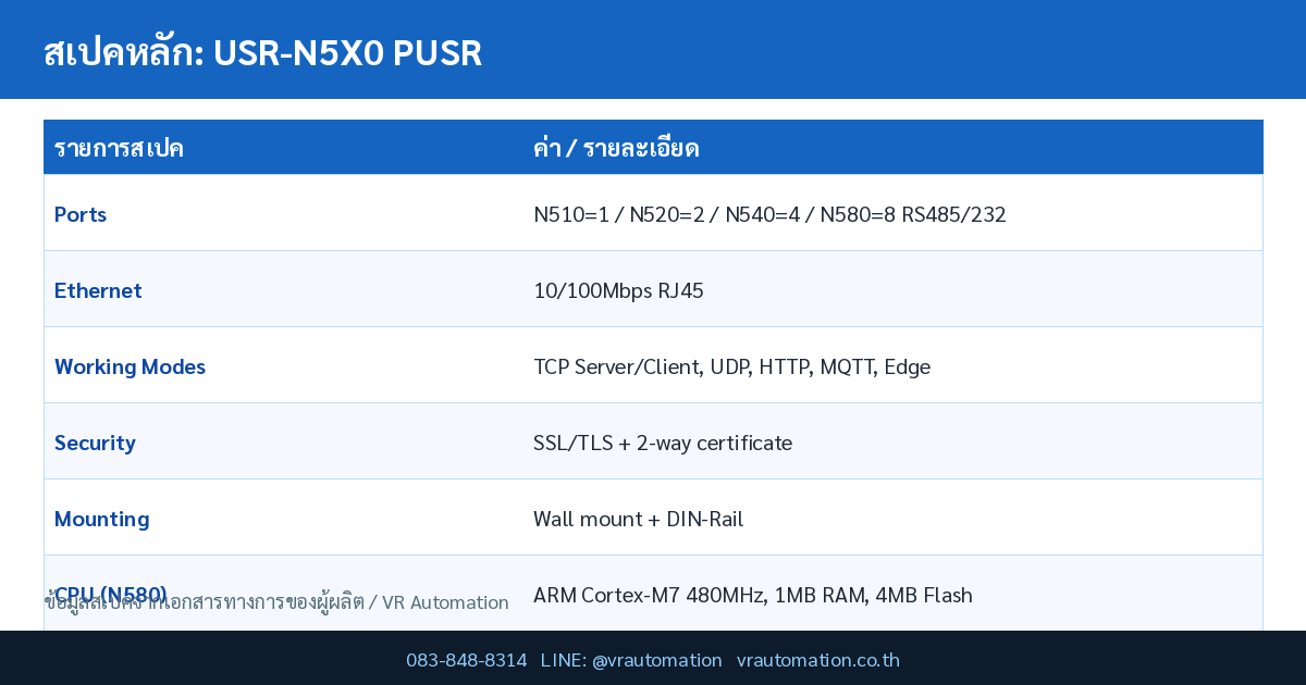 สเปค USR-N5X0 PUSR