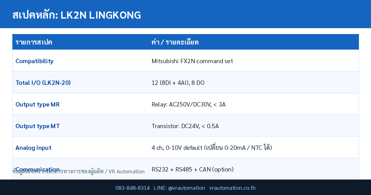 สเปค LK2N LINGKONG