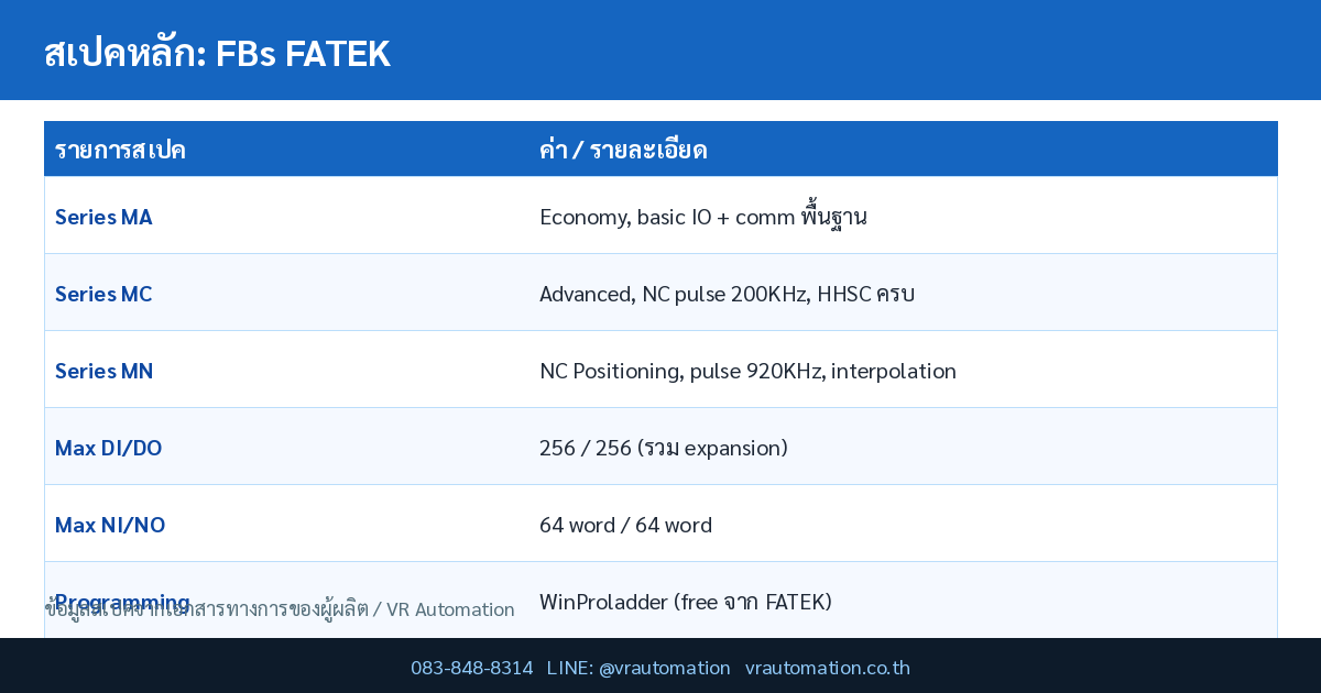 สเปค FBs FATEK