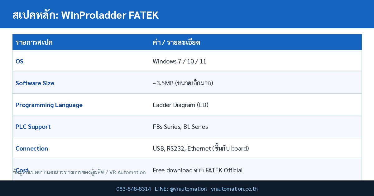 สเปค WinProladder FATEK