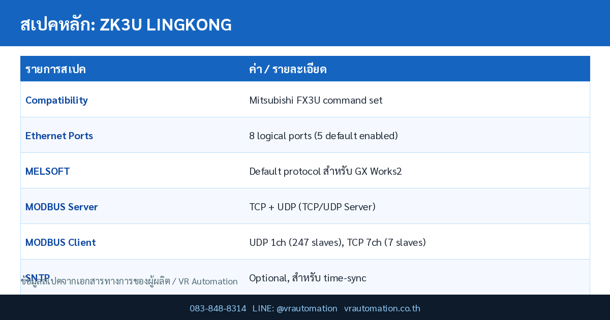 สเปค ZK3U LINGKONG