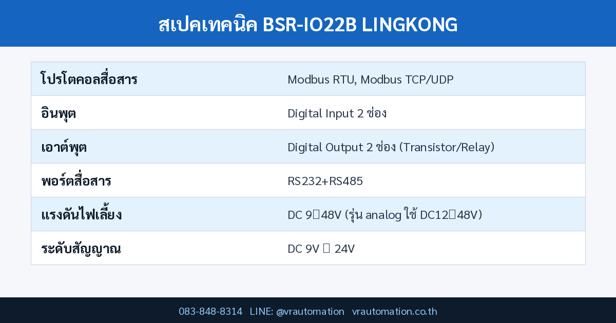 สเปค BSR-IO22B LINGKONG