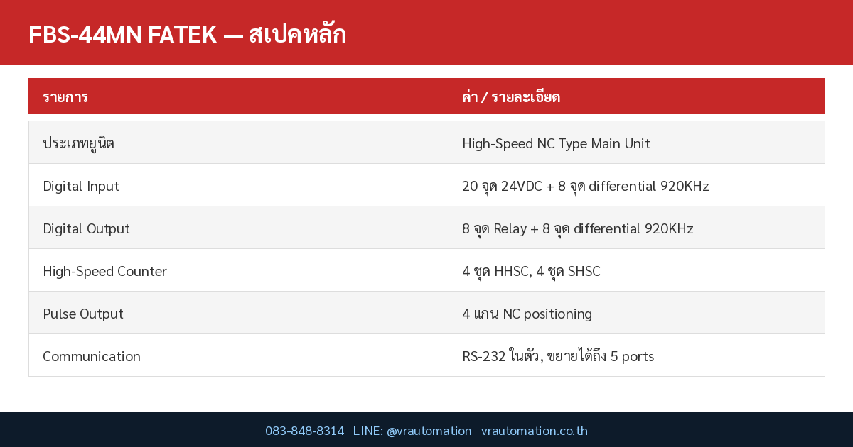 FBS-44MN FATEK spec table