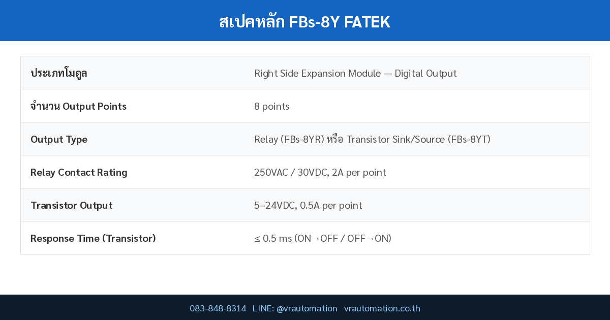 สเปค FBs-8Y FATEK