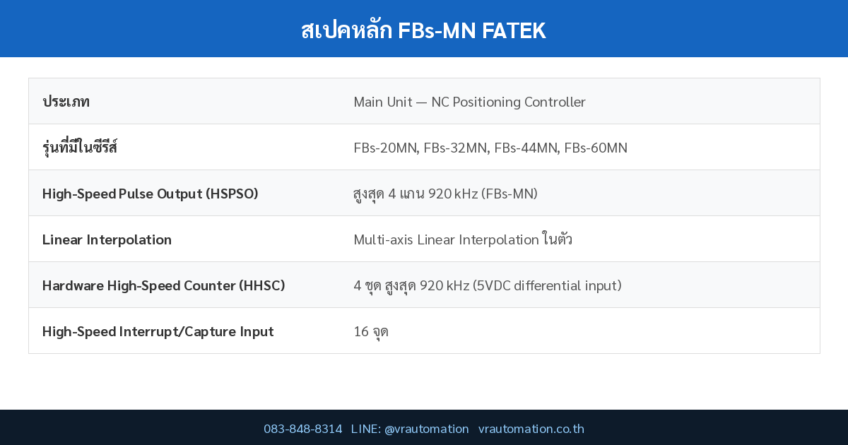 สเปค FBs-MN FATEK