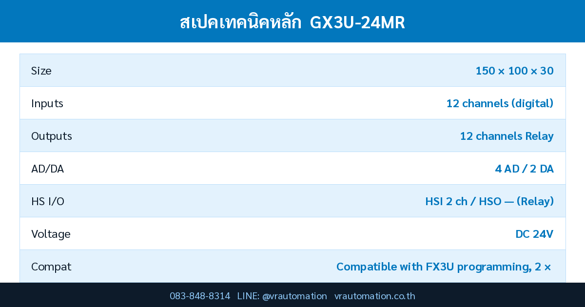 สเปค GX3U-24MR Lingkong