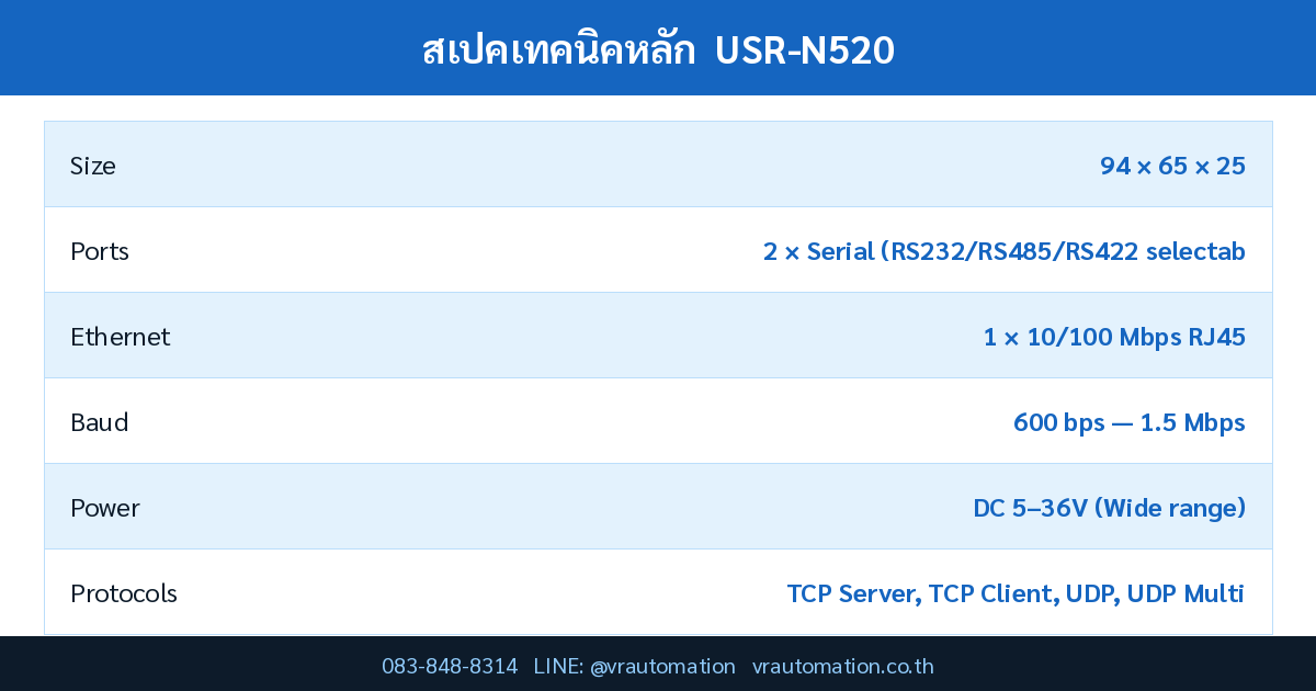 สเปค USR-N520 USR IoT