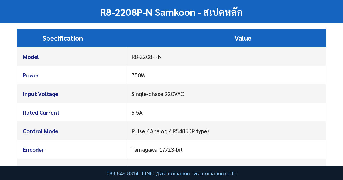 R8-2208P-N spec table