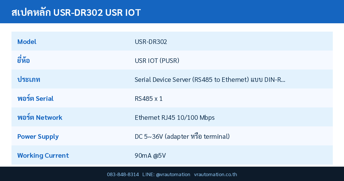 สเปค USR-DR302 USR IOT
