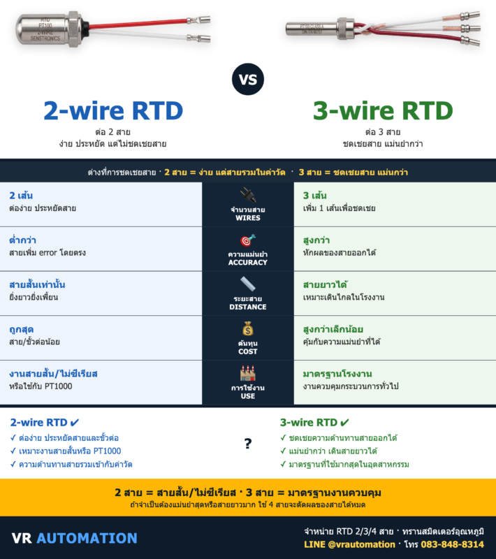RTD ต่อ 2 สาย vs 3 สาย ต่างกันยังไง? | VR Automation